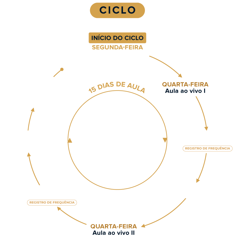 ciclo-MBA-Compliance